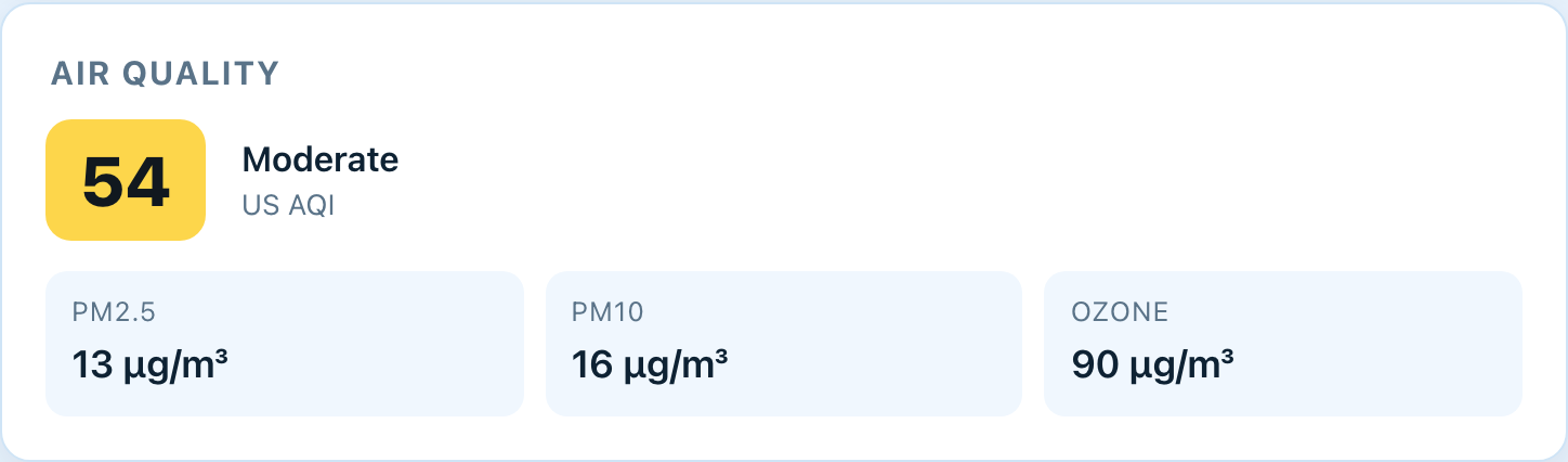 The air-quality card: a colour-coded AQI badge and category (here 54, Moderate) above the PM2.5, PM10, and Ozone tiles.